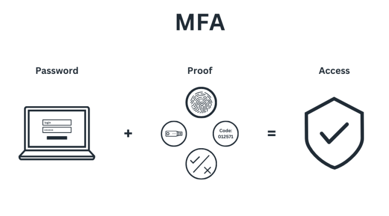 Multi-Factor Authentication Guide – Dove Technologies Support